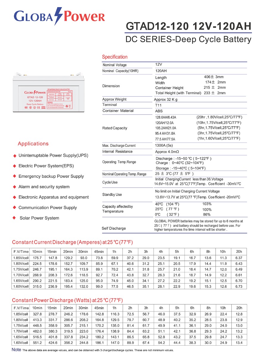 Global Power แบตเตอรี่โซล่าเซลล์ โกลบอล เพาเวอร์ Deep Cycle Solar Battery 12V 120AH GTAD12-120