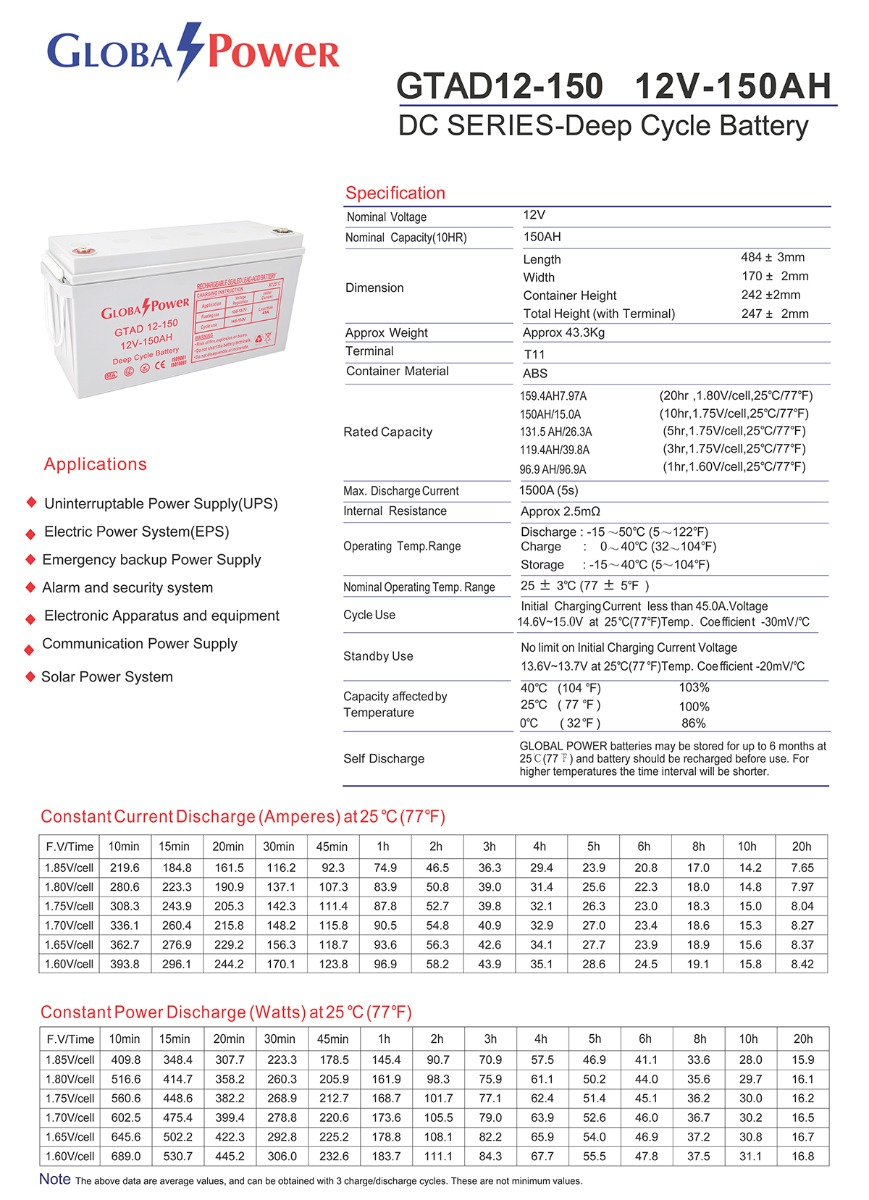 Global Power แบตเตอรี่โซล่าเซลล์ โกลบอล เพาเวอร์ Deep Cycle Solar Battery 12V 150AH GTAD12-150