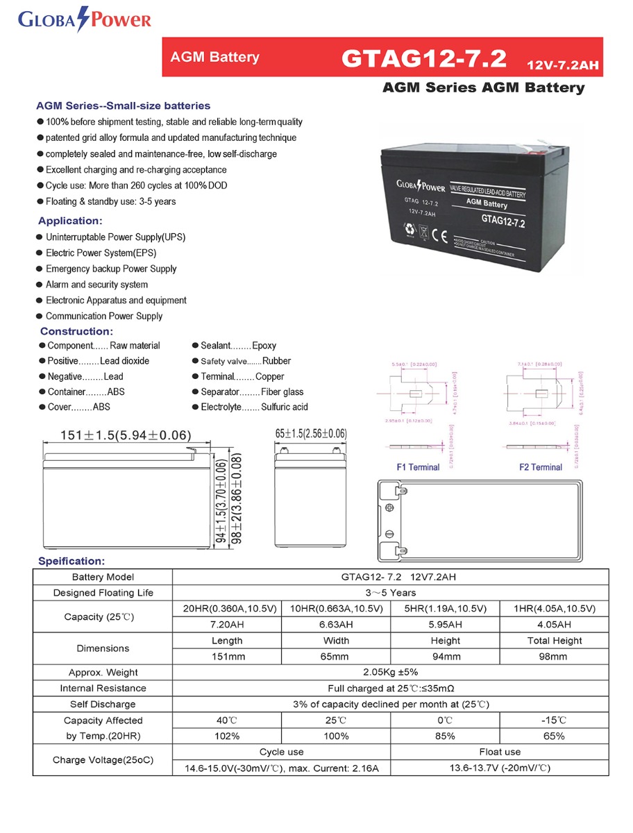 Global Power แบตเตอรี่แห้ง VRLA โกลบอล เพาเวอร์ VRLA Rechargeable Battery 12V 7.2Ah GTAG12-7.2 สำหรับ UPS ไฟฉุกเฉินและงานทั่วไป