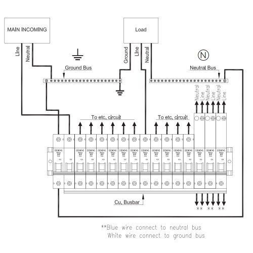 Siemens Alpha Simbox Consumer Units ซีเมนส์ 14 Circuits 1 Phase 2 Poles 220V 14 ช่อง 8GB3311-5TH01