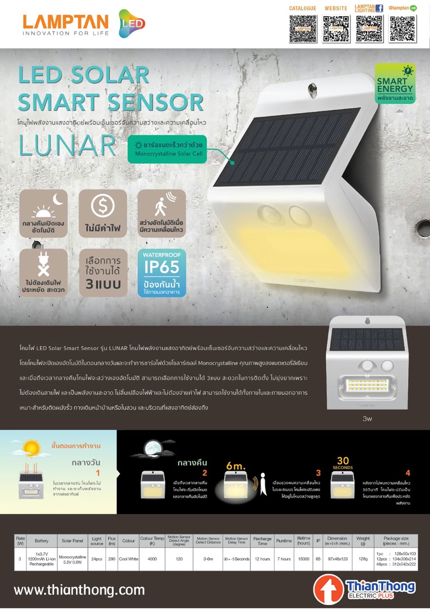 Lamptan โคมไฟติดผนัง พลังงานแสงอาทิตย์ โซล่าเซลล์ แลมป์ตั้น Solar Smart Sensor รุ่น Lunar 3W