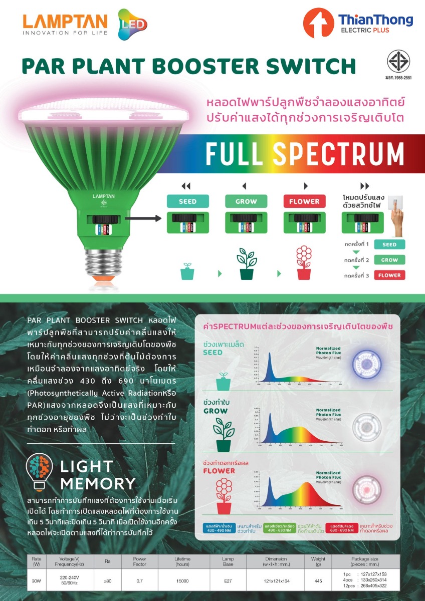 Lamptan หลอดไฟปลูกต้นไม้ สปอร์ตไลท์ พาร์ 38 แลมป์ตั้น Par Plant Booster Switch 30W