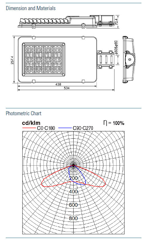 Panasonic โคมถนน LED พานาโซนิค SP Street Light 90W 5700K Standard Street Light (Pro) NNYC20063TH