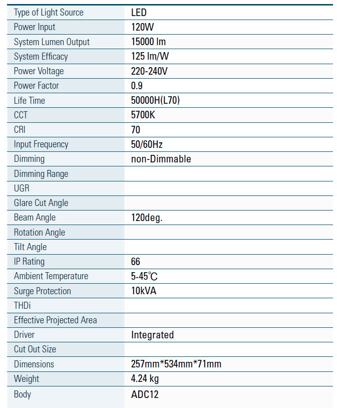 Panasonic โคมถนน LED พานาโซนิค SP Street Light 120W 5700K Standard Street Light (Pro) NNYC20064TH
