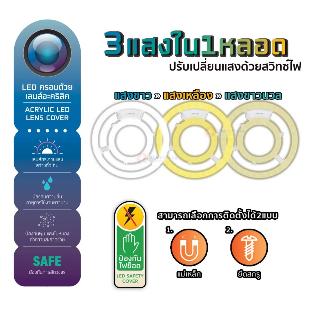 Lamptan แผงไฟ โมดู โคมไฟ 3 แสงใน 1 หลอด 24W LED Lens Module Colour Switch