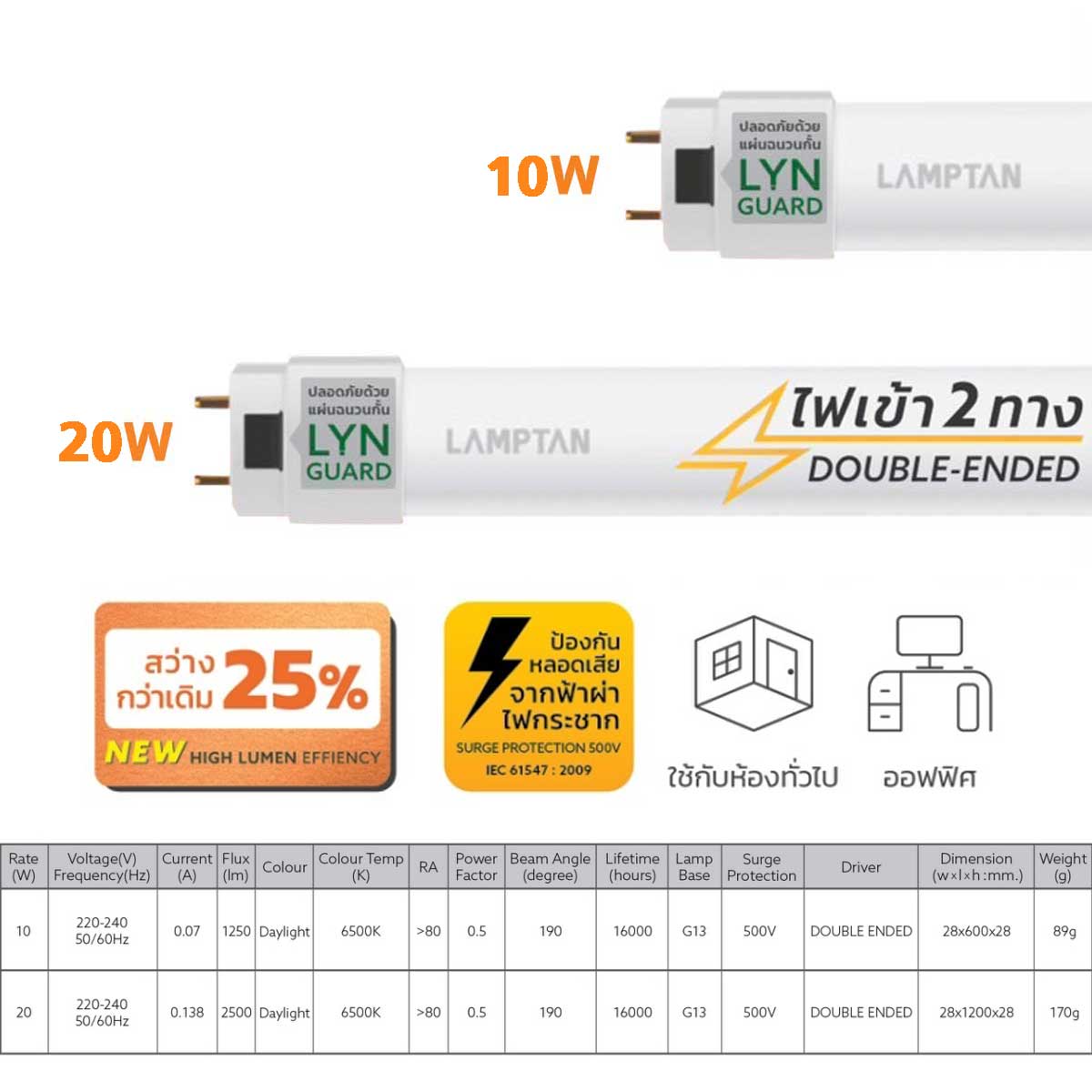 Lamptan หลอดนีออน ไฟเข้า 2 ทาง แลมป์ตัน LED Tube New Gloss LYN Guard 10W 20W Daylight