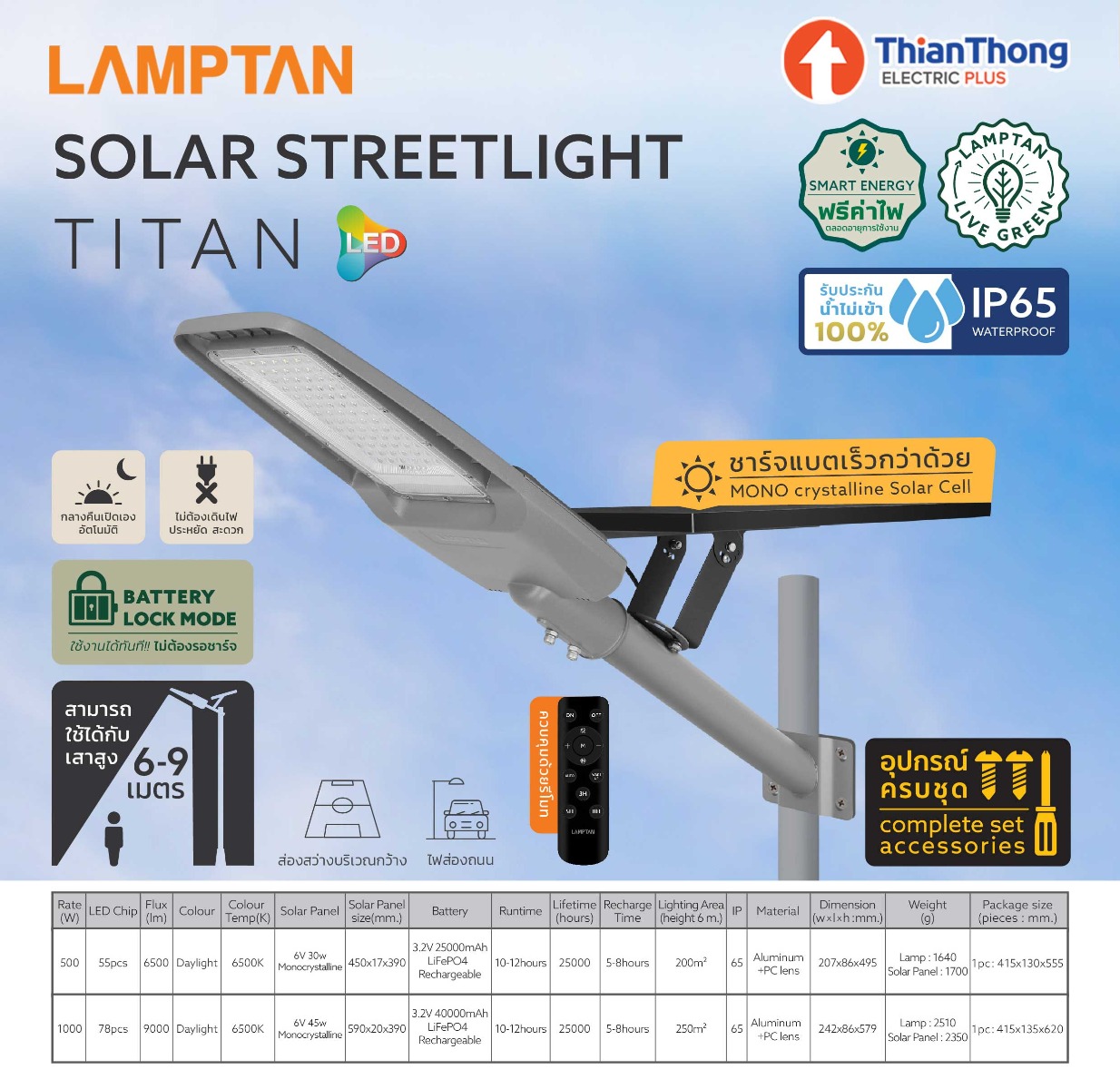 Lamptan โคมไฟถนนโซล่าเซลล์ พลังงานแสงอาทิตย์ แลมป์ตั้น LED Solar Streetlight Smart Sensor รุ่น SPLIT 500W Daylight