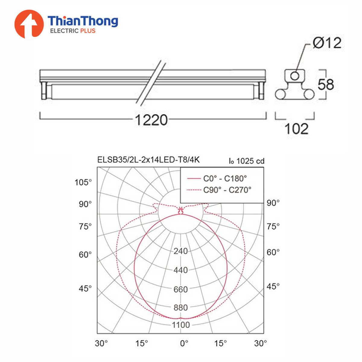 Lumax ชุดรางนีออนเปล่า LED ฺBatten ELSB35/2L หลอดยาวคู่ 1200 mm.