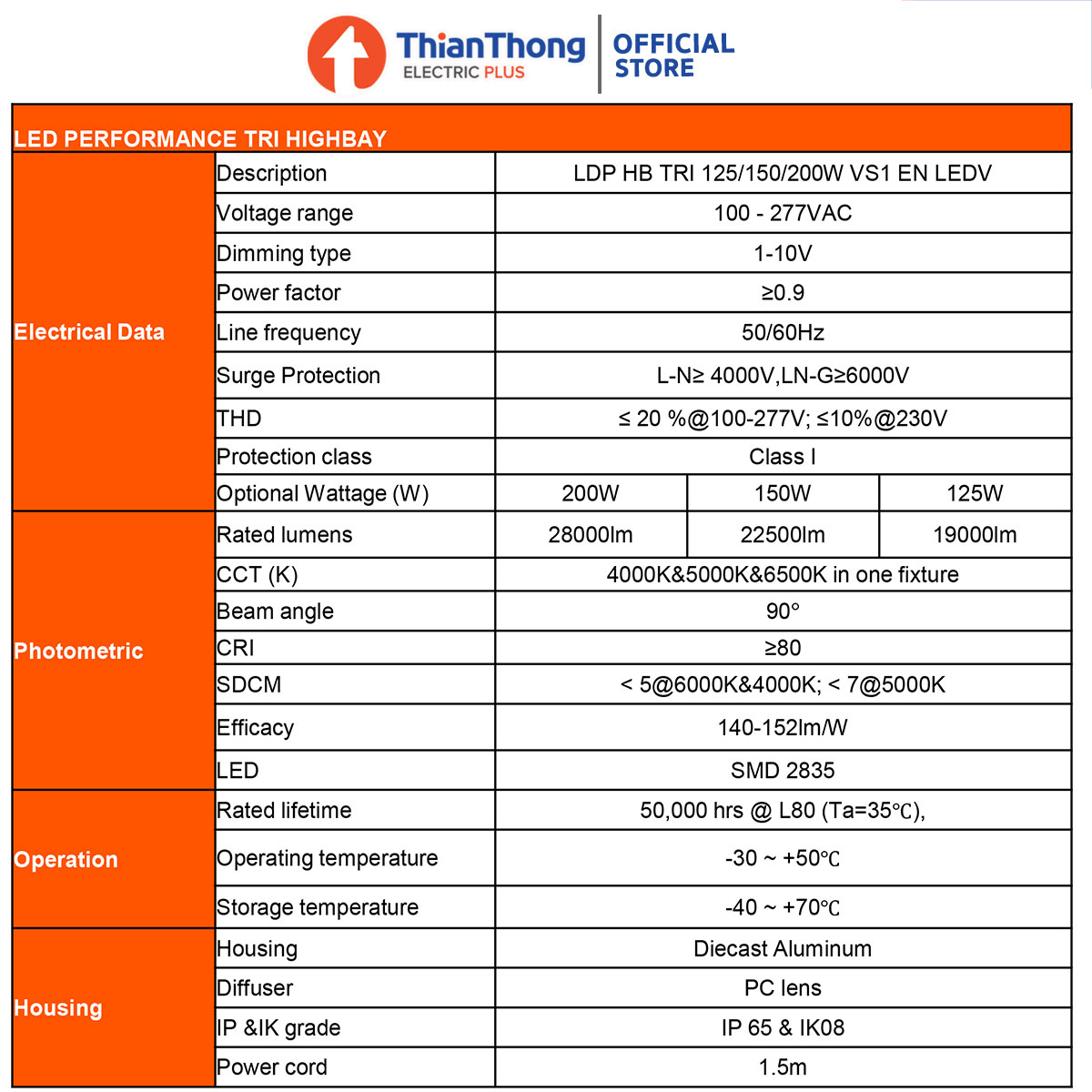 Osram โคมไฟไฮเบย์ LED HighBay ปรับวัตต์-แสงได้ LED PERFORMANCE TRI CCT HIGHBAY 125W-150W-200W