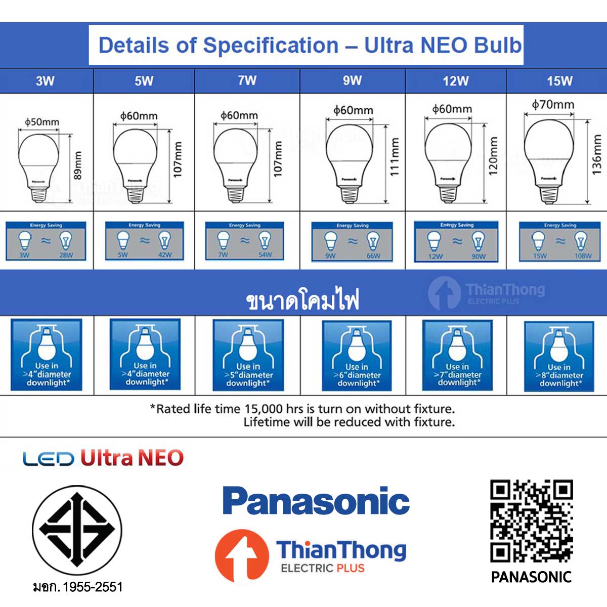 หลอดไฟ Panasonic LED Bulb Neo 5W 