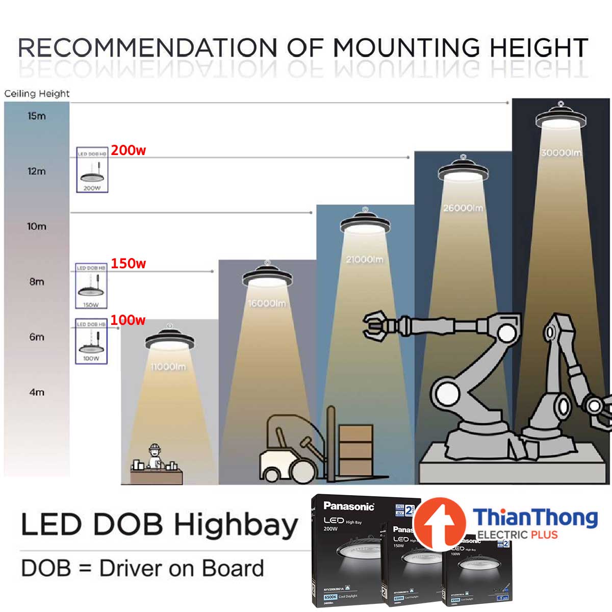 Panasonic โคมไฟ แอลอีดี ไฮเบย์ พานาโซนิค LED High Bay DOB 100w 150w 200w 6500K 