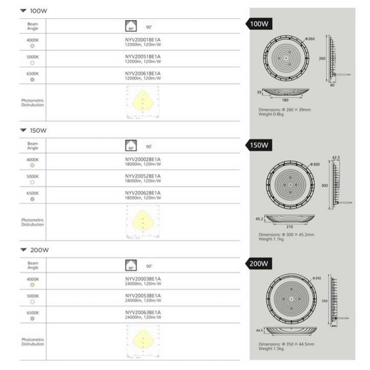 Panasonic โคมไฟ แอลอีดี ไฮเบย์ พานาโซนิค LED High Bay DOB 100w 150w 200w 6500K 