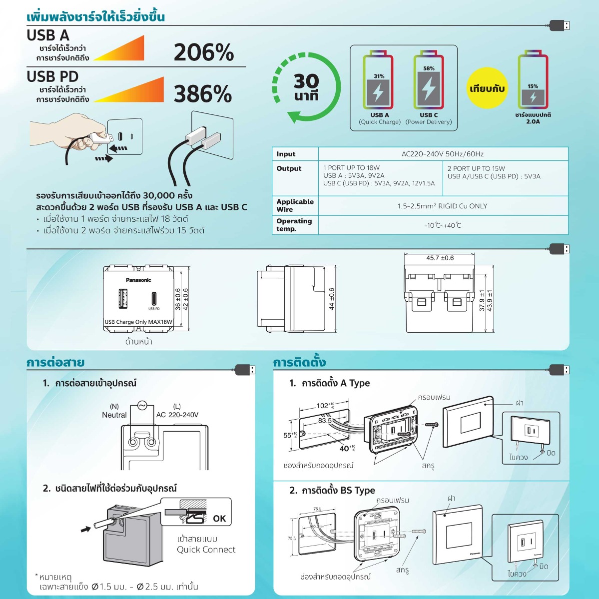 Panasonic เต้ารับ USB-A/ USB-C (USB PD)  พานาโซนิค WEF1482-TH สีขาว Wide Series