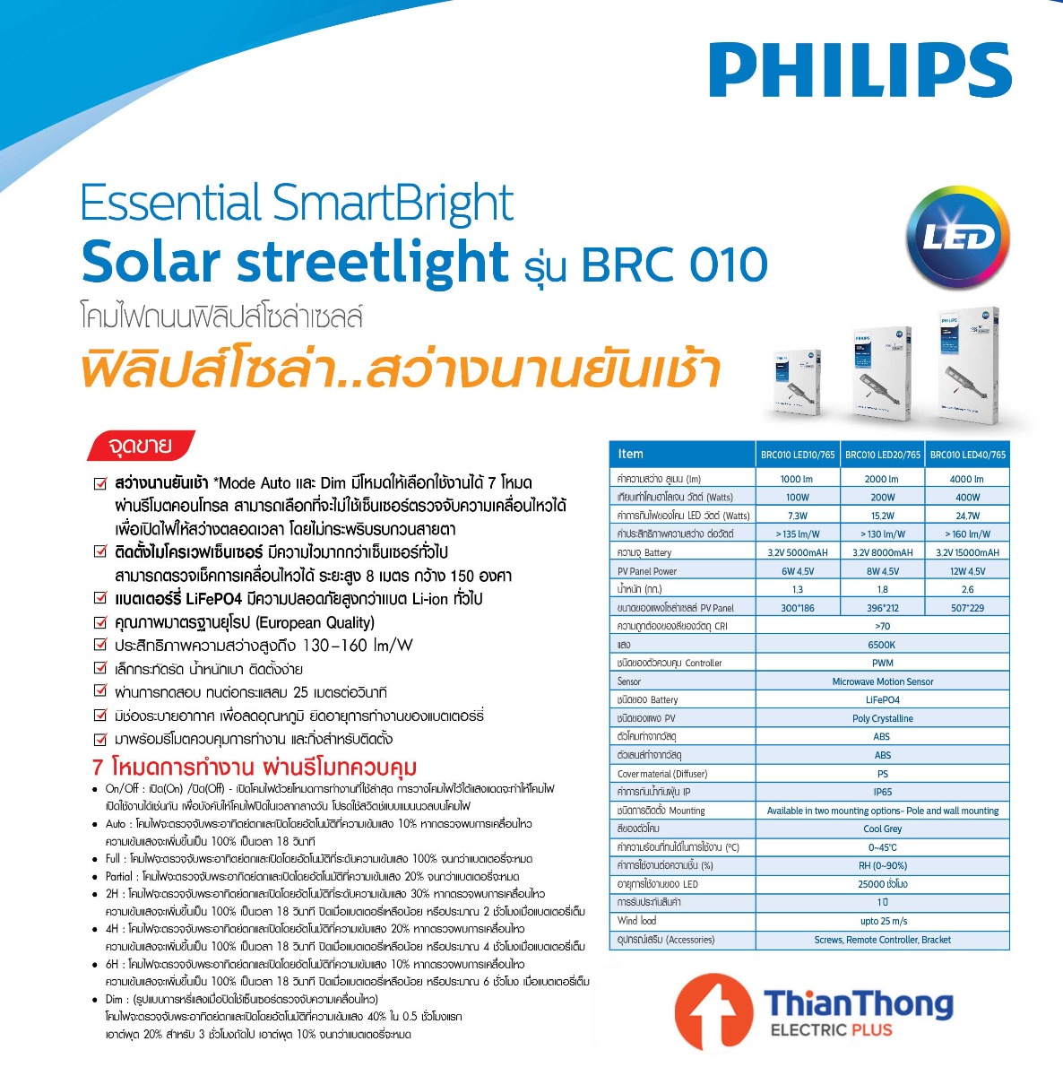 Philips โคมไฟถนน ฟิลิปส์ สมาร์ทไบรท์ SmartBright Solar Streetlight BRC010 LED10/765 7W Daylight
