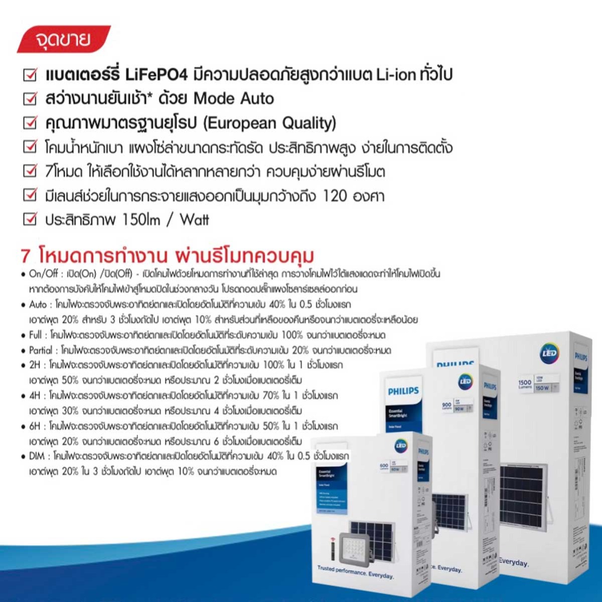 Philips ฟิลิปส์โซล่า ฟลัดไลท์พลังงานแสงอาทิตย์ SmartBright Solar Flood Light รุ่น BVC080