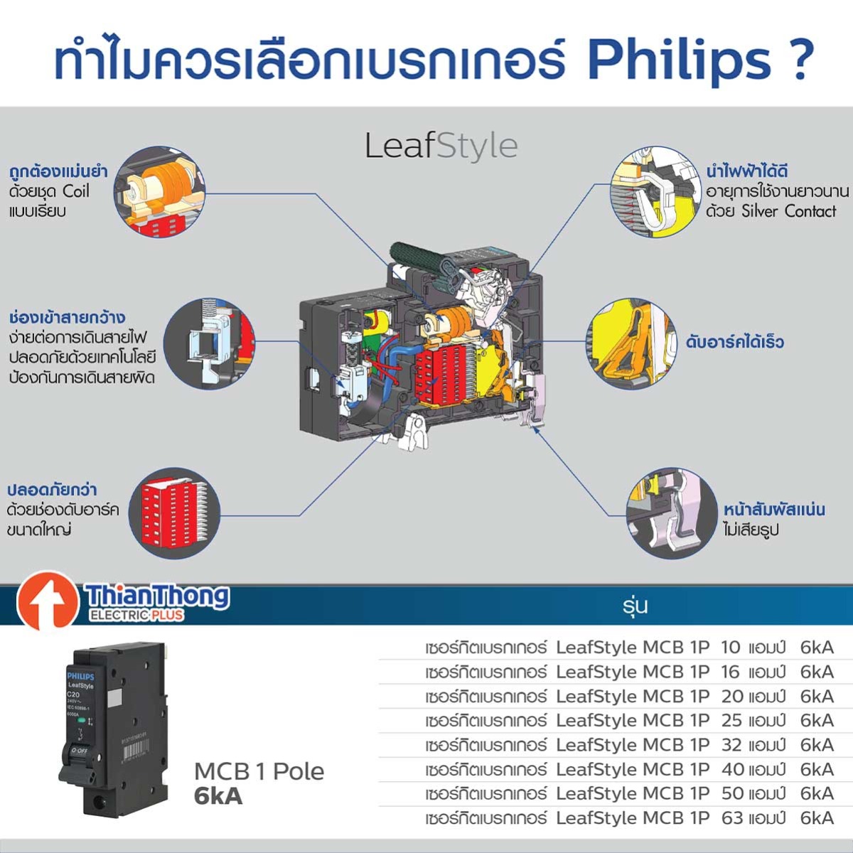 Philips เซอร์กิตเบรกเกอร์ ฟิลิปส์ LeafStyle MCB Miniature Circuit Breaker 1Pole 6kA 10A / 16A / 20A / 25A / 32A / 63A