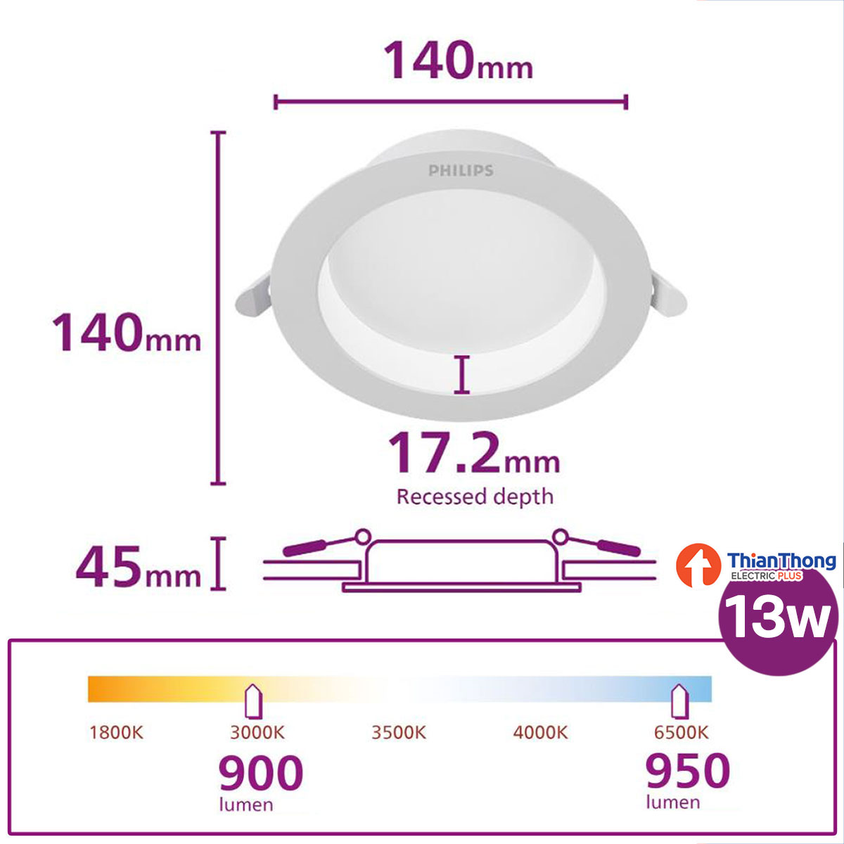Philips โคมไฟดาวน์ไลท์ รุ่นลดแสงแยงตา 13w ฟิลิปส์ LED Downlight รุ่น Meson Comfort