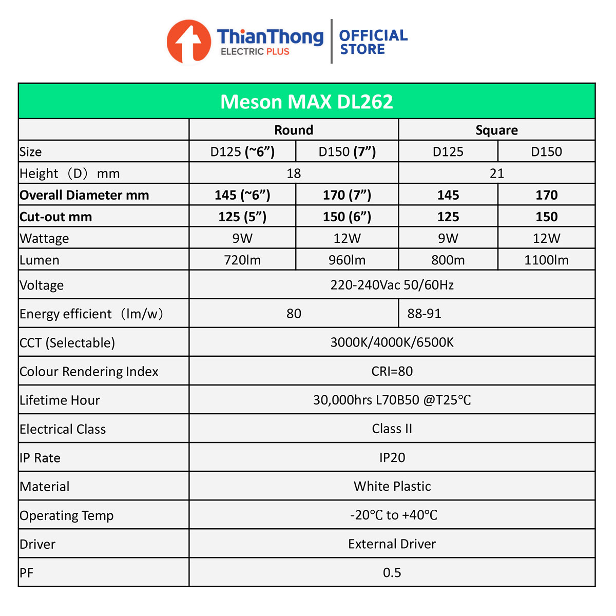 Philips โคมไฟดาวน์ไลท์ กลม 9w 12w ฟิลิปส์ LED Downlight รุ่น Meson Max DL262