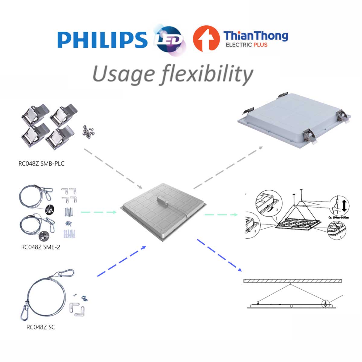 Philips โคมไฟ ติดเพดาน สมาร์ทไบร์ท พาแนล ฟิลิปส์ LED SmartBright Direct Lit Panel RC048B 42W
