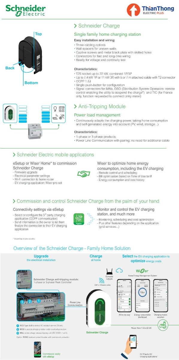 Schneider เครื่องชาร์จรถยนต์ไฟฟ้า EV Charger 7.4kW 32A ชไนเดอร์ EVH5A07N2C5