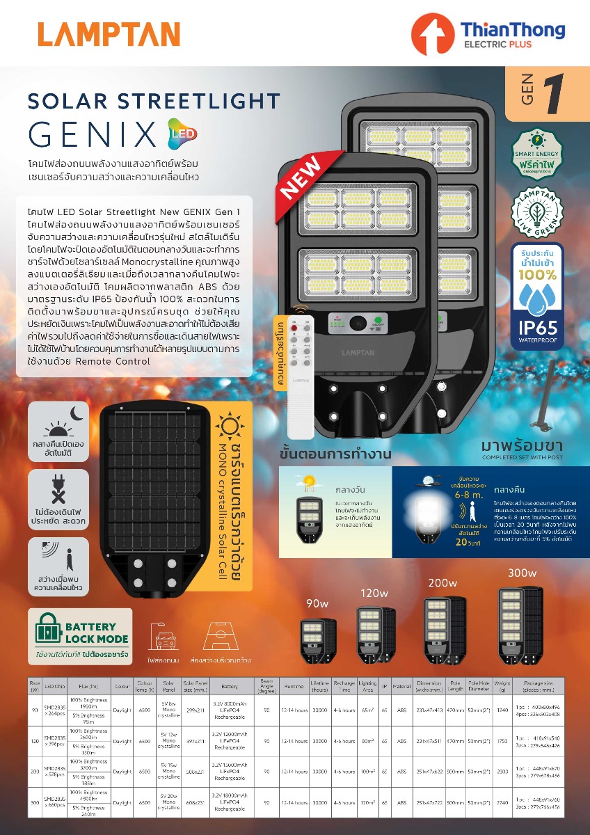 Genix Gen1