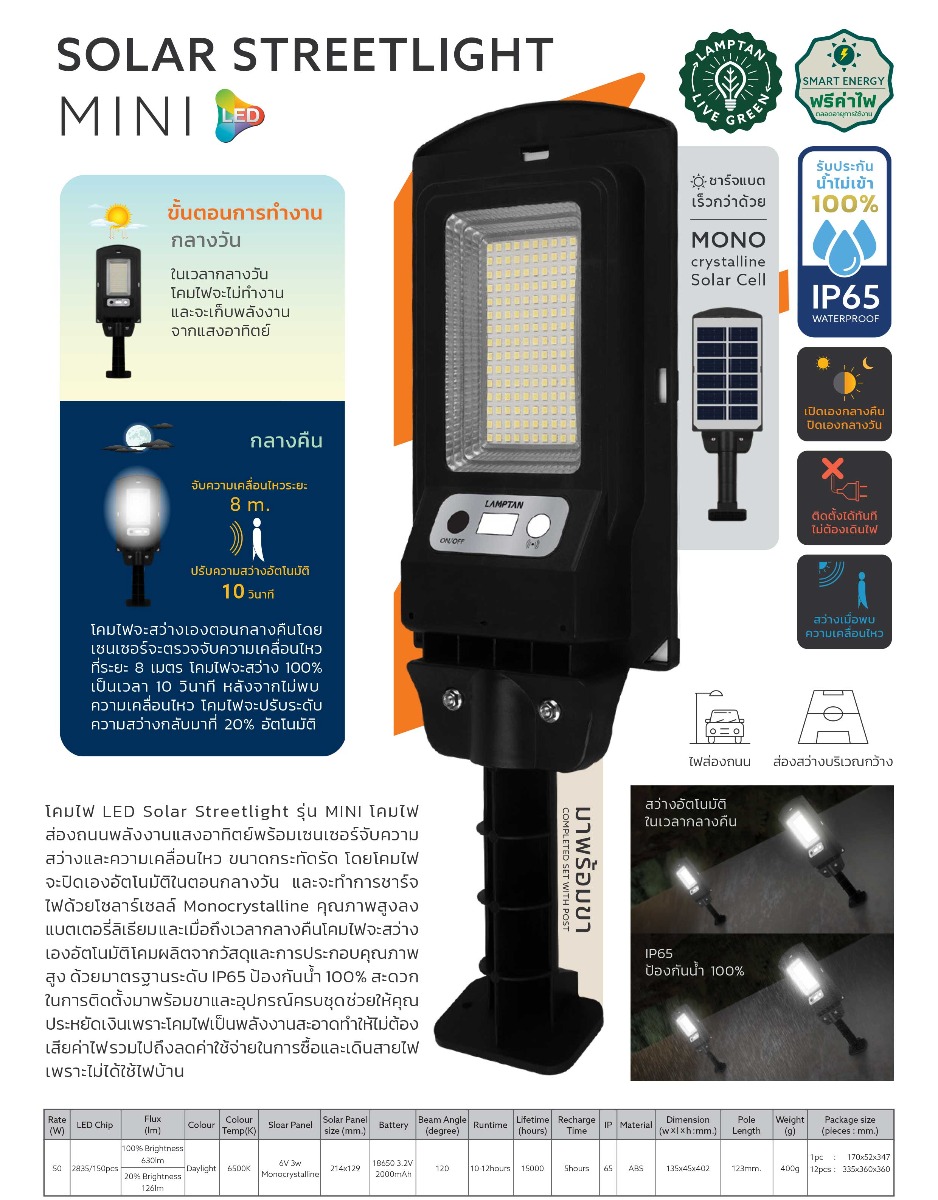 Lamptan โคมไฟถนนโซล่าเซลล์ พลังงานแสงอาทิตย์ แลมป์ตั้น LED Solar Streetlight Mini 50W Daylight