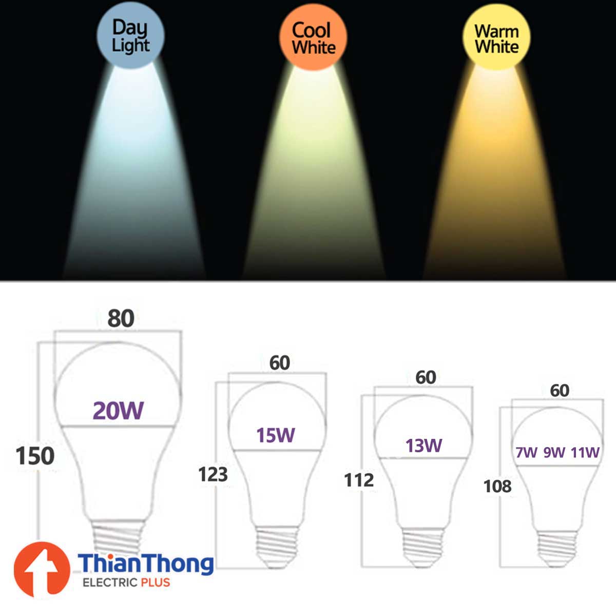(ยกลัง) Sylvania หลอดไฟ ซิลวาเนีย LED Bulb ToLEDo Basic Plus 7W 9W 11W 13W A60 E27 (ลังละ 100 ดวง)