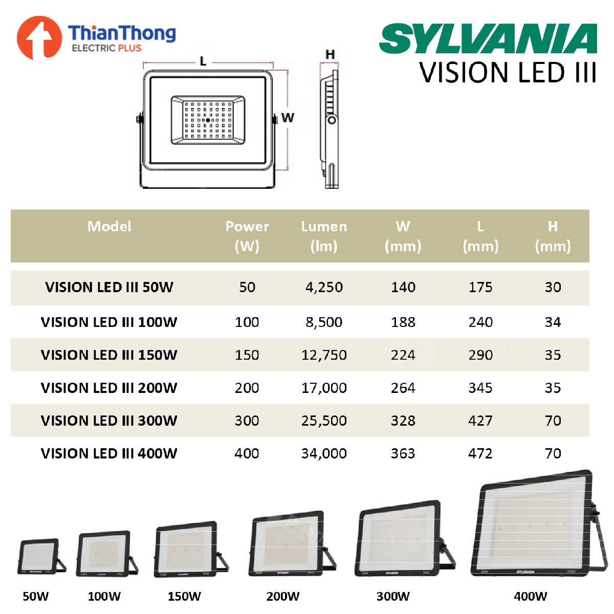 Sylvania โคมไฟฉาย โคมฟลัดไลท์ แอลอีดี VISION LED III 50W 100W 150W 200W 300W 400W แสงขาว