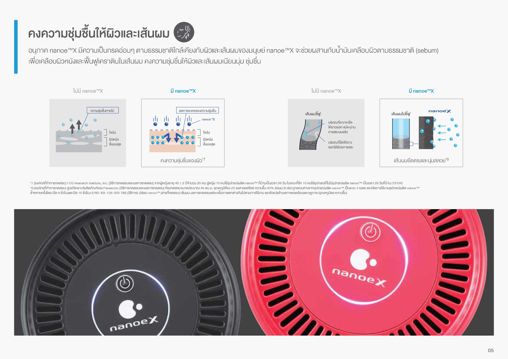 Panasonic เครื่องสร้างอนุภาค เครื่องฟอกอากาศ nanoeX พานาโซนิค F-GPT01A - ยับยั้งไวรัสและแบคทีเรีย