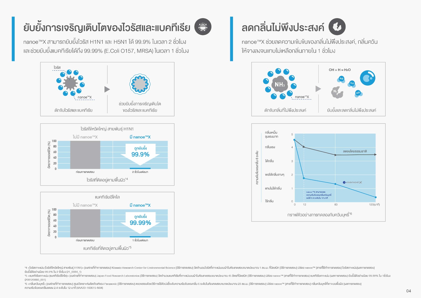 Panasonic เครื่องสร้างอนุภาค เครื่องฟอกอากาศ nanoeX พานาโซนิค F-GPT01A - ยับยั้งไวรัสและแบคทีเรีย