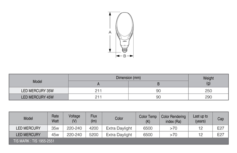 หลอดไฟ Lamptan LED