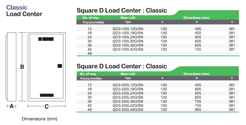 Schneider ตู้โหลดเซนเตอร์ สแควร์ดี คลาสสิค แบบไม่มีเมน Square D Classic Load Center Main Lug 36 ช่อง 100A 10kA QO3-100L36G/SN