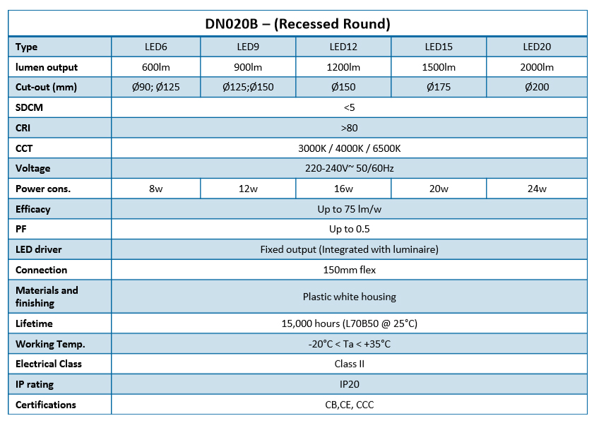 Philips ดาวน์ไลท์ ฟิลิปส์ Essential SmartBright LED DN020 3.6 นิ้ว 8W