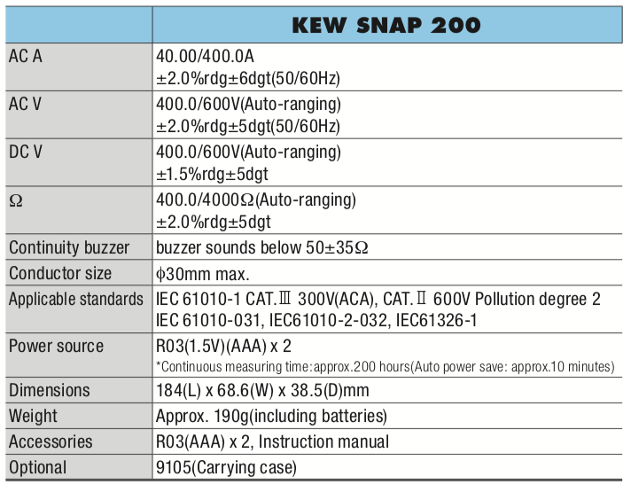 Kyoritsu เคียวริทซึ แคลมพ์มิเตอร์แบบดิจิตอล KEW SNAP รุ่น 200 