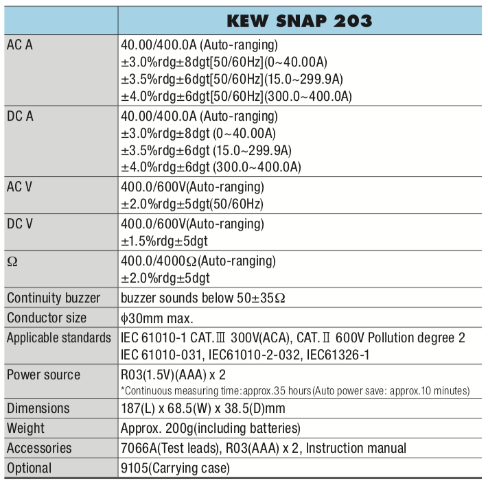 Kyoritsu เคียวริทซึ แคลมพ์มิเตอร์แบบดิจิตอล AC/DC Digital Clamp Meter รุ่น KEW SNAP 203