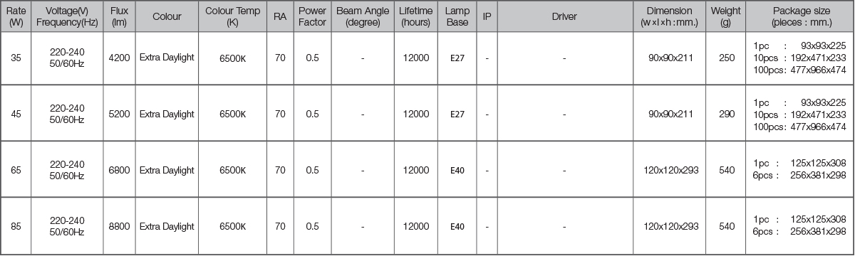 Lamptan หลอดแสงจันทร์ แลมป์ตัน LED MERCURY 85W ขัั้ว E40 Daylight 6500K แสงขาว สว่างพิเศษ