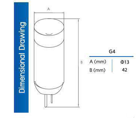 Opple หลอดไฟ LED G4 ขั้วเข็ม 1.5W ออปเปิ้ล Halogen G4 LED 12V Warmwhite 2700k