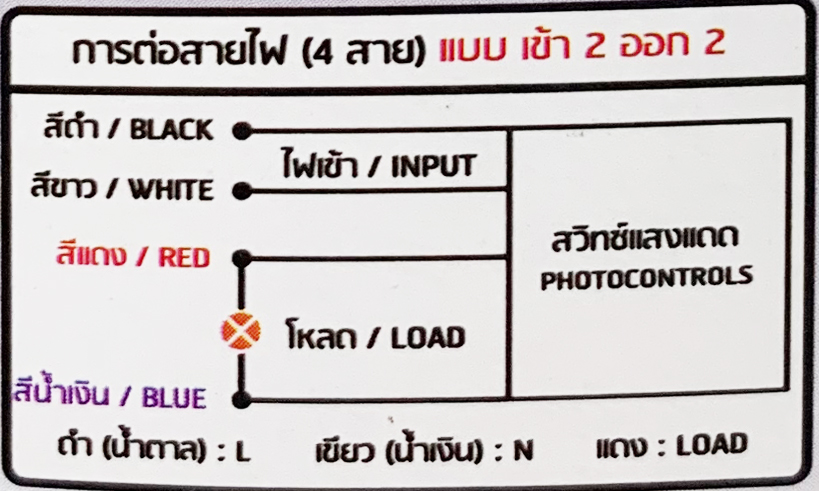 วิธีการติดตั้ง สวิตซ์แสงแดด