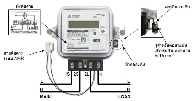 Mitsubishi Meter มิตซูบิชิ‏ มิเตอร์ไฟฟ้า มิเตอร์อิเล็กทรอนิกส์ เอเอ็มอาร์ AMR 1 Phase Electronic Watt-hour Meters 220-230V SX1-A35N