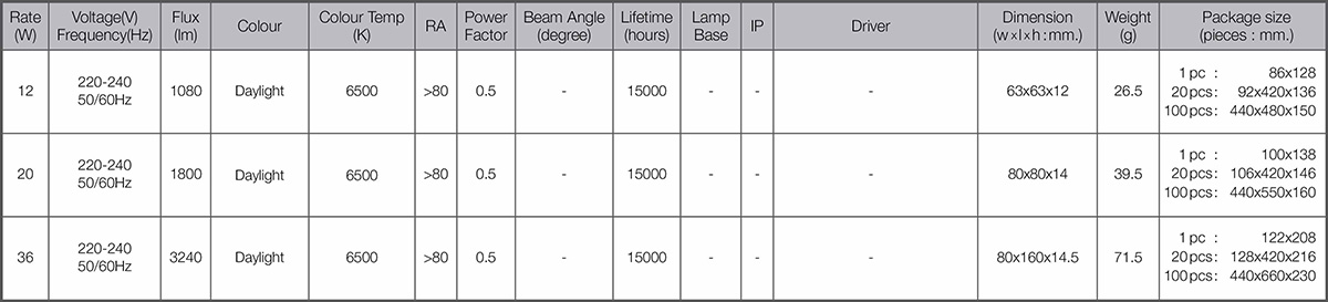 Lamptan แผงไฟโมดู LED Mini Module  แสงขาว สำหรับใช้แทนนีออนกลม และอเนกประสงค์
