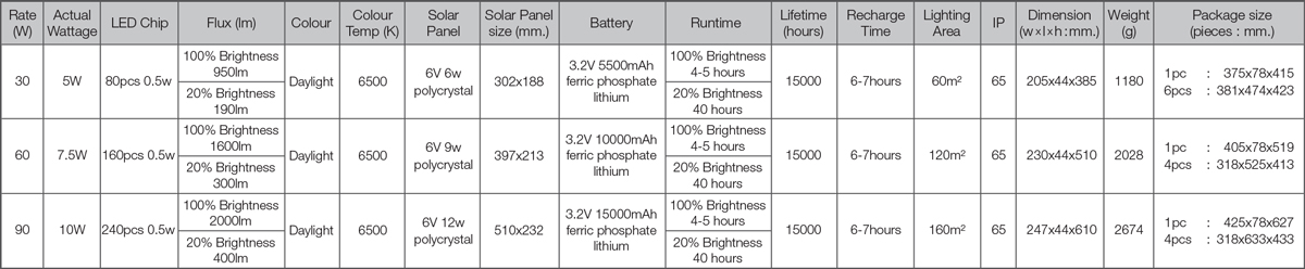Lamptan โคมไฟถนน พลังงานแสงอาทิตย์ แลมป์ตั้น LED Solar Streetlight Smart Seneor 30W Daylight 