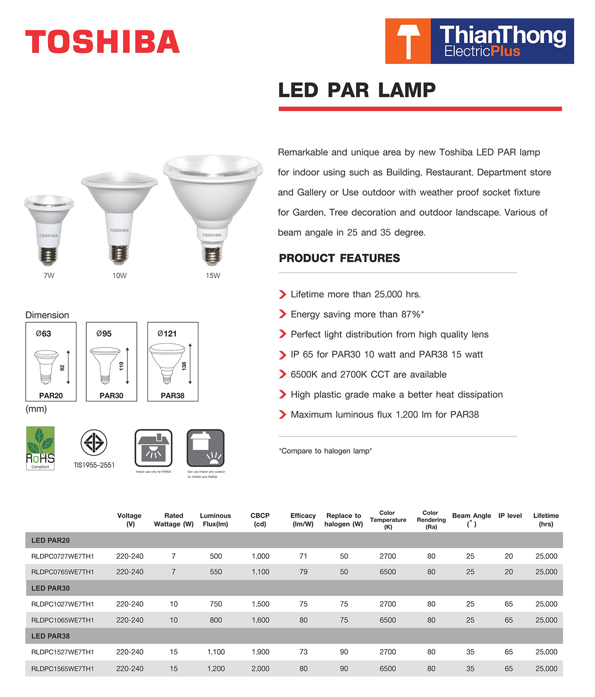 Toshiba หลอดสปอร์ตไลท์ พาร์ 20 โตชิบา LED PAR20 7W E27 