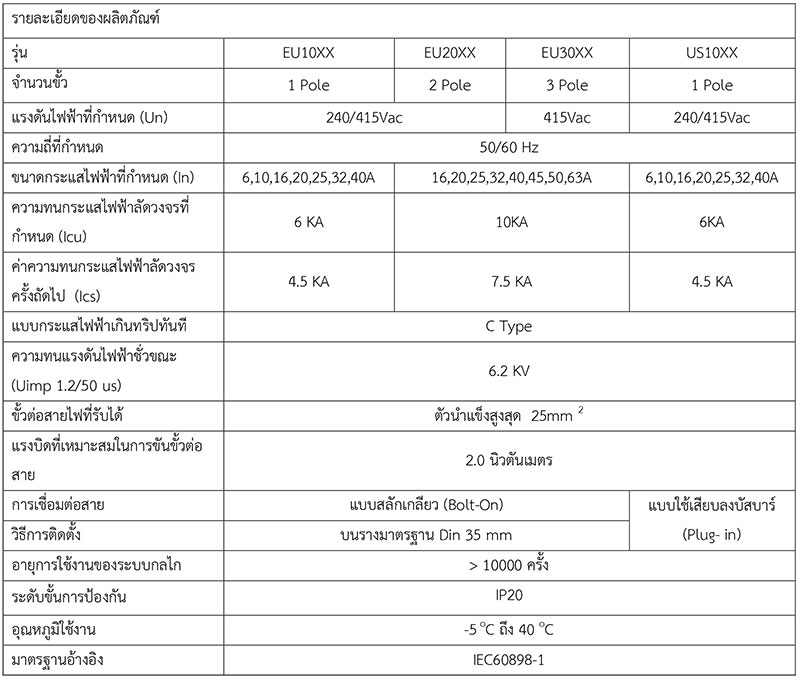 Safe T Cut ลูกย่อย ลูกเซอร์กิตเบรกเกอร์ (MCB) เซฟ-ที-คัท รุ่น US10XX USA 1 Pole 