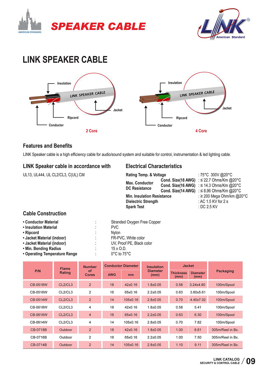 Link สายลำโพง ลิ้งค์ Speaker Cable 2C, 16 AWG, 65-Strand, White, CL2 100 Meter CB-0516W กล่องละ 100 เมตร