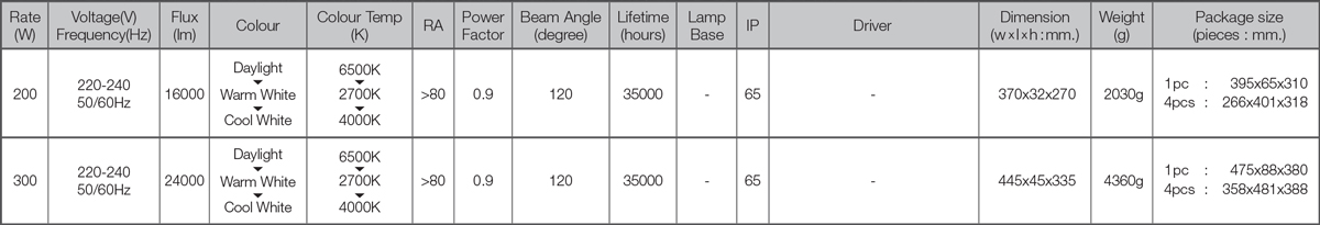 Lamptan สปอร์ตไลท์ แอลอีดี เปลี่ยนแสงได้ แลมป์ตั้น LED Floodlight Colour Switch TANK 200W