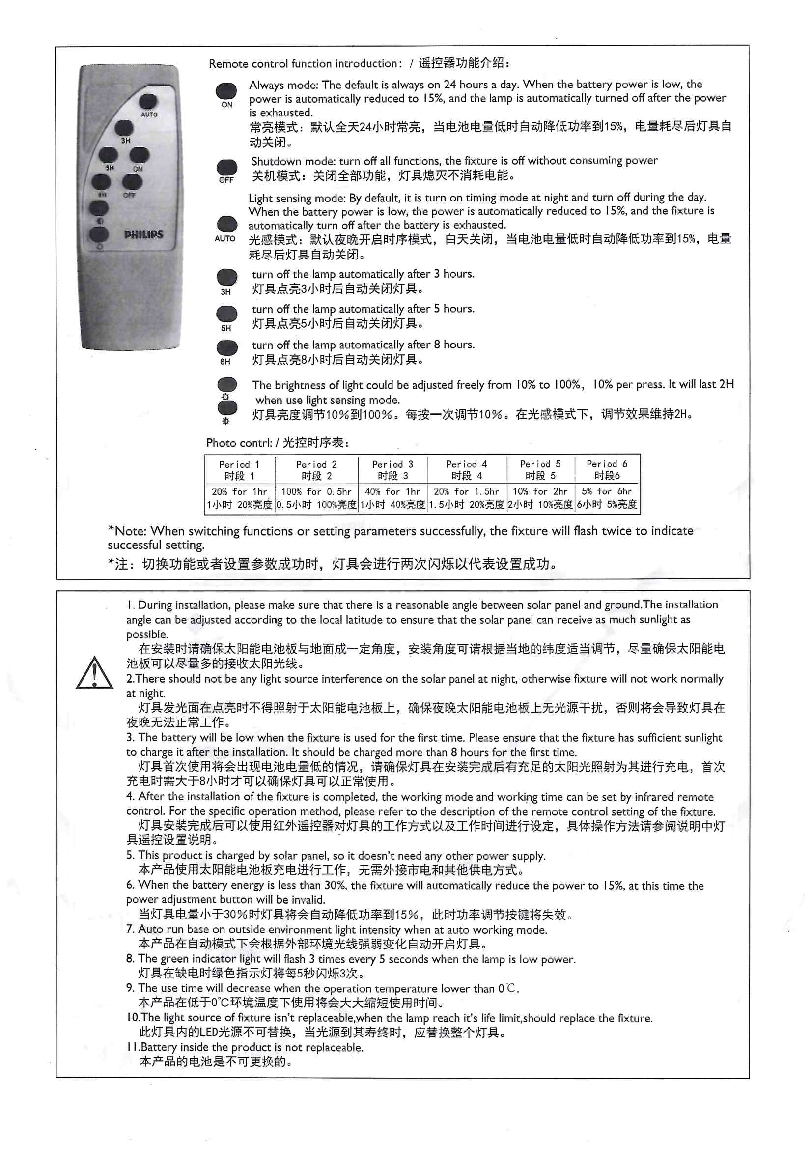 Philips ไฟสปอทไลท์ ฟลัดไลท์พลังงานแสงอาทิตย์ ฟิลิปส์ SmartBright Solar Flood Light LED BVP080 30W 5700K Daylight