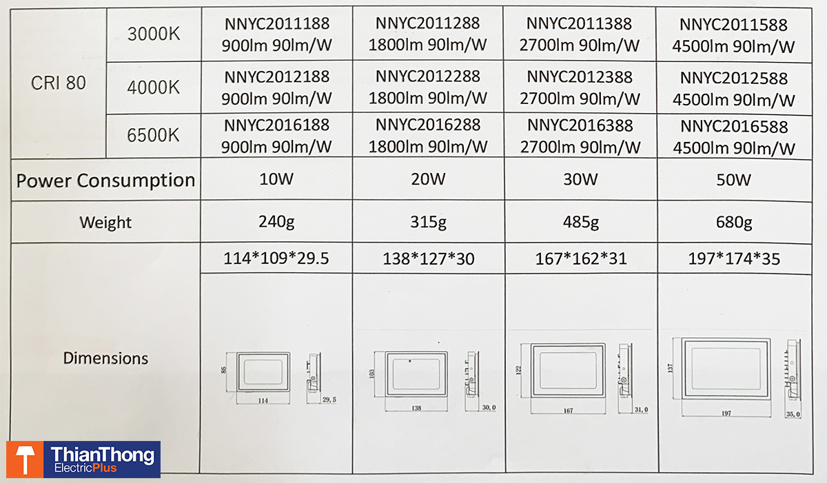 Panasonic สปอร์ตไลท์ แอลอีดี พานาโซนิค LED Mini Floodlight 