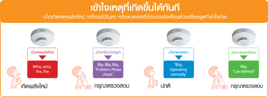 Panasonic Smoke Detector SH28455911