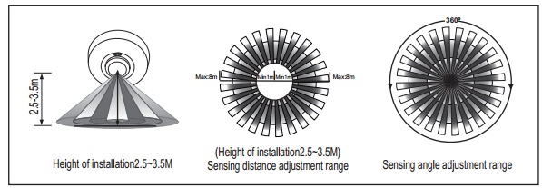 ้haco microwave sensor