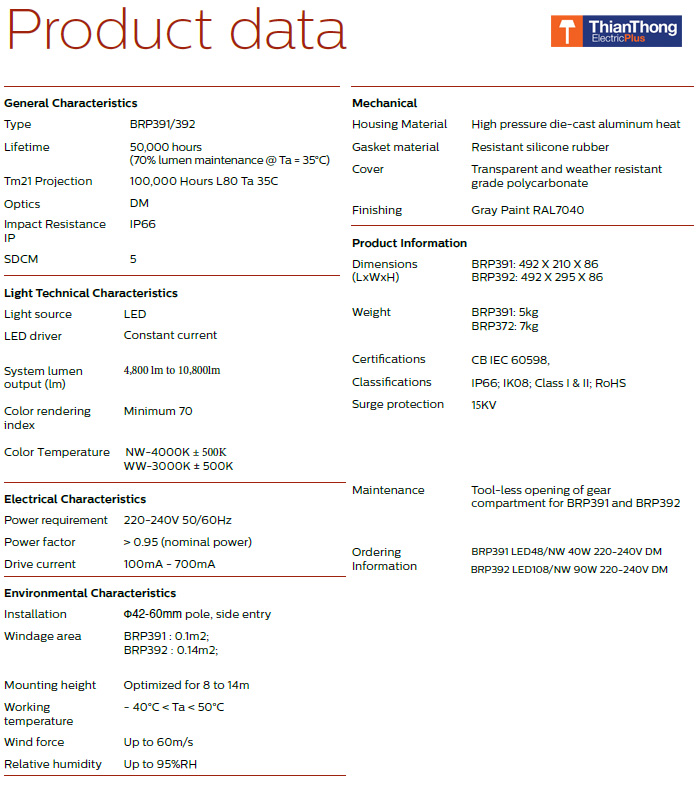 Philips โคมไฟถนน LED ฟิลิปส์ Road Flair Street Light BRP 391 40W